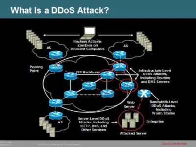 Hosting - Servere dedicate - VPS