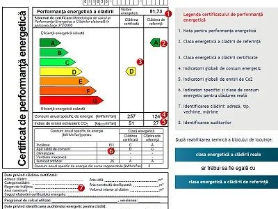 Audit Energetic & Certificat Energetic Bucuresti
