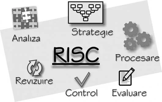 Proiectare - evaluare risc securitate Chiajna - Ilfov