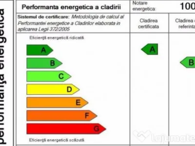 Bucuresti - Ilfov - Constanta - Brasov