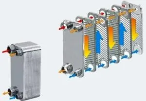 Executie instalatii termice si electrice