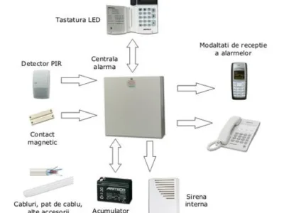 Proiectare si instalare instalatii electrice - Constanta