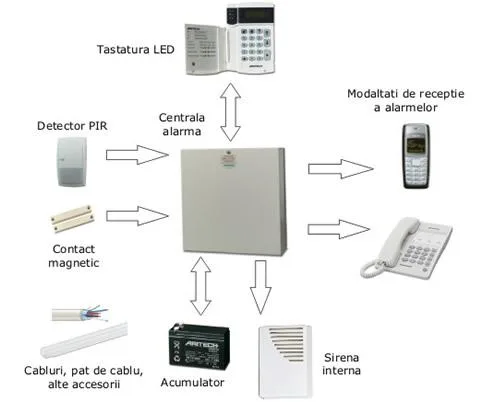 Proiectare si instalare instalatii electrice - Constanta