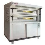 Echipamente si utilaje HoReCa