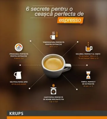 Comercializare si service Espressoare