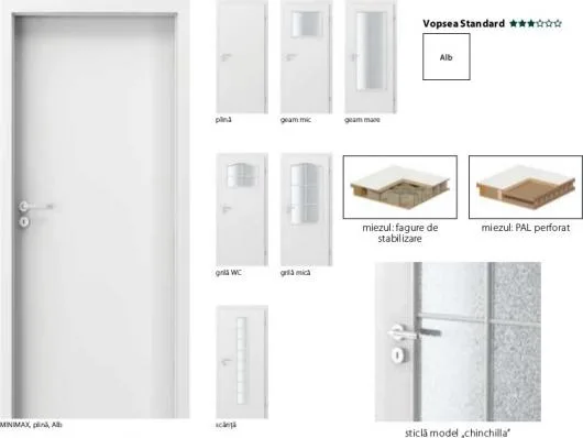 Distributie si montaj usi - Bucuresti