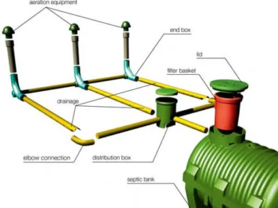 Executie alimentari cu apa potabila Suceava