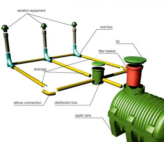 Executie alimentari cu apa potabila Suceava