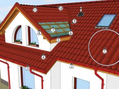 Productie si montaj invelitori metalice - Popesti -Leordeni / Ilfov