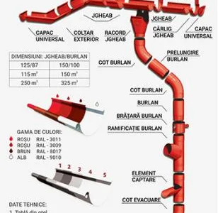 Productie si montaj invelitori metalice - Popesti -Leordeni / Ilfov