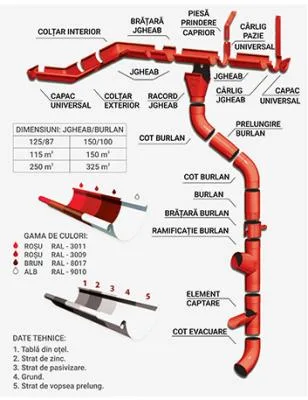 Productie si montaj invelitori metalice - Popesti -Leordeni / Ilfov