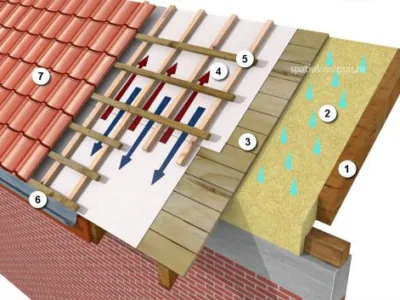 Productie si montaj invelitori metalice - Popesti -Leordeni / Ilfov