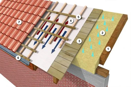 Productie si montaj invelitori metalice - Popesti -Leordeni / Ilfov