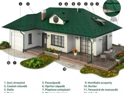 Constanta - Elemente de constructie acoperisuri