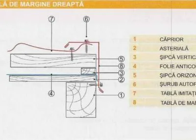 Timisoara - Produse din tabla pentru constructii