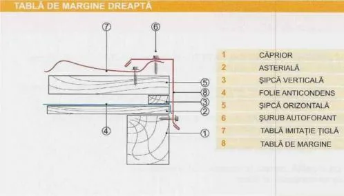 Timisoara - Produse din tabla pentru constructii