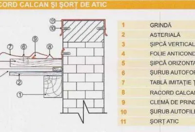 Timisoara - Produse din tabla pentru constructii