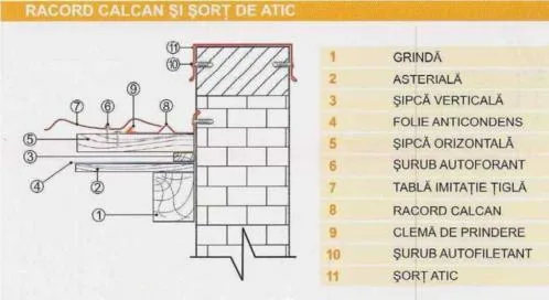 Timisoara - Produse din tabla pentru constructii