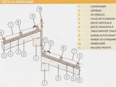 Timisoara - Produse din tabla pentru constructii
