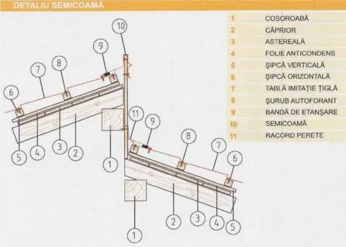 Timisoara - Produse din tabla pentru constructii