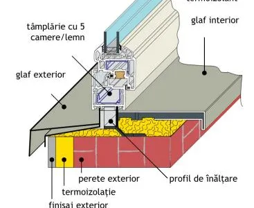 Usi - ferestre - obloane - rulouri din PVC si aluminiu - Targoviste