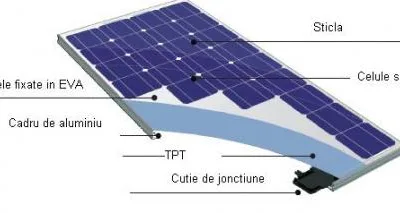 Panouri solare - cazane - centrale termice - boilere - arzatoare - Braila