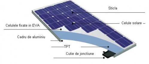 Panouri solare - cazane - centrale termice - boilere - arzatoare - Braila