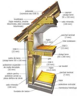 Producator case si mobilier de lemn Alpinhouse - Petrosani / Hunedoara