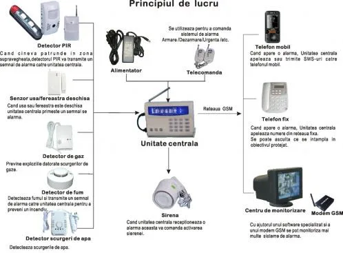 PowerCom