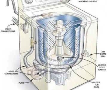 Reparatii aer conditionat - centrale termice