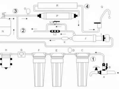Magazin online - sisteme casnice de filtrare si purificare apa potabila - Calarasi
