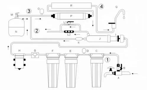 Magazin online - sisteme casnice de filtrare si purificare apa potabila - Calarasi