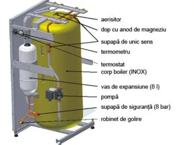 Produce si vinde echipamente de incalzire - Dumbrava Rosie / Neamt