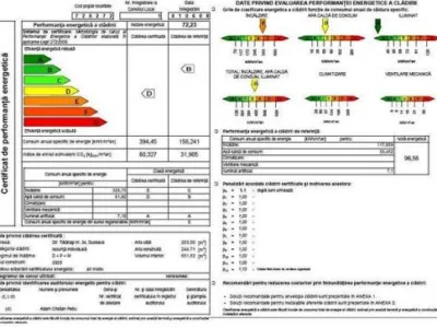 Intreprindere Individuala Auditor energetic Suceava