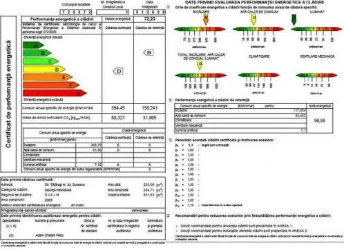 Intreprindere Individuala Auditor energetic Suceava