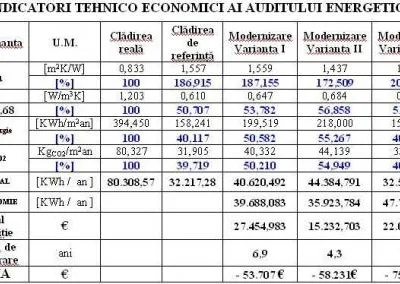 Intreprindere Individuala Auditor energetic Suceava