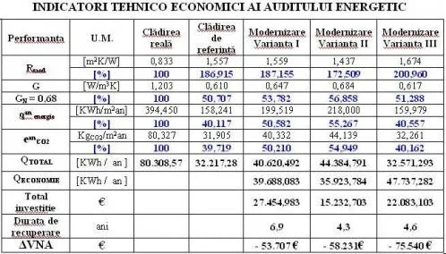 Intreprindere Individuala Auditor energetic Suceava