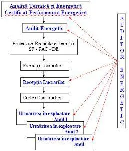 Intreprindere Individuala Auditor energetic Suceava