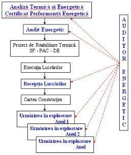 Intreprindere Individuala Auditor energetic Suceava