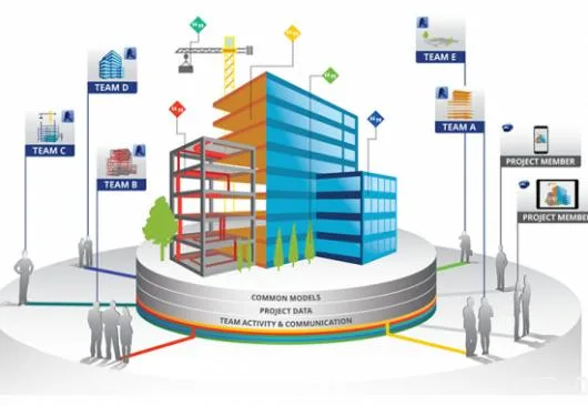 Evaluarea seismica a cladirilor - Bucuresti