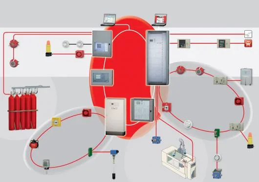 Advanced Technical Solutions and Design instalatii electrice si de siguranta