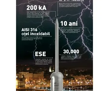 Instalatii electrice - bransamente,instalatii paratrasnete - Bucuresti