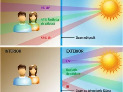 Folii iGlass cu cristale lichide - mese tactile - ecrane - Sibiu
