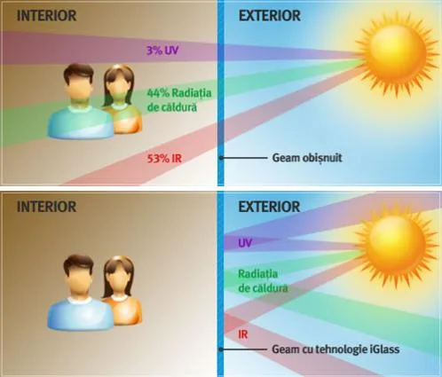 Folii iGlass cu cristale lichide - mese tactile - ecrane - Sibiu