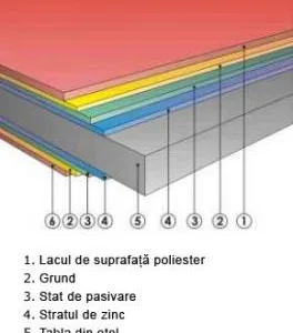 Materiale constructii - Suceava