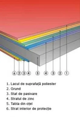 Materiale constructii - Suceava