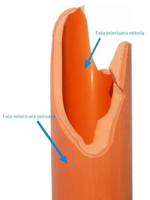Magazin online - sisteme casnice de filtrare si purificare apa potabila - Calarasi