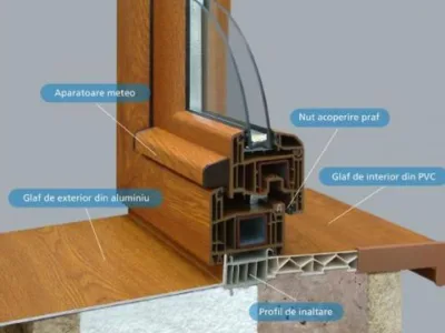 Producator ferestre si usi din PVC - Bacau