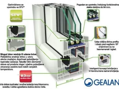 Tamplarie PVC si aluminiu cu geam termoizolant Bucuresti