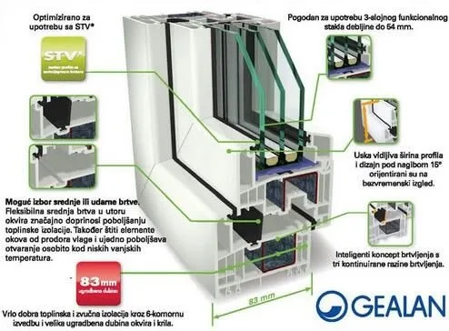 Tamplarie PVC si aluminiu cu geam termoizolant Bucuresti